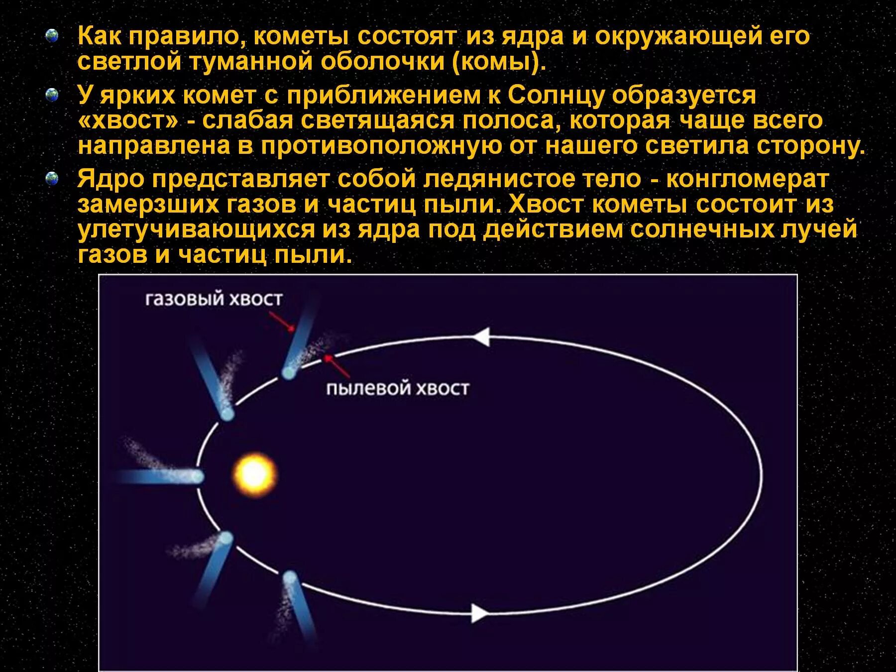 Кометы презентация по астрономии. Хвост кометы состоит. Как образуется хвост кометы. Газовый хвост кометы.