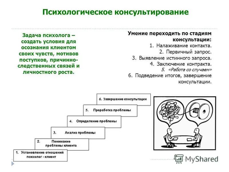 Поиск психологом наиболее верных решений или действий. Психологическая консультация. Отметьте верные стадии очистки данных. Алгоритм консультирования психолога. Консультирование в психологии.
