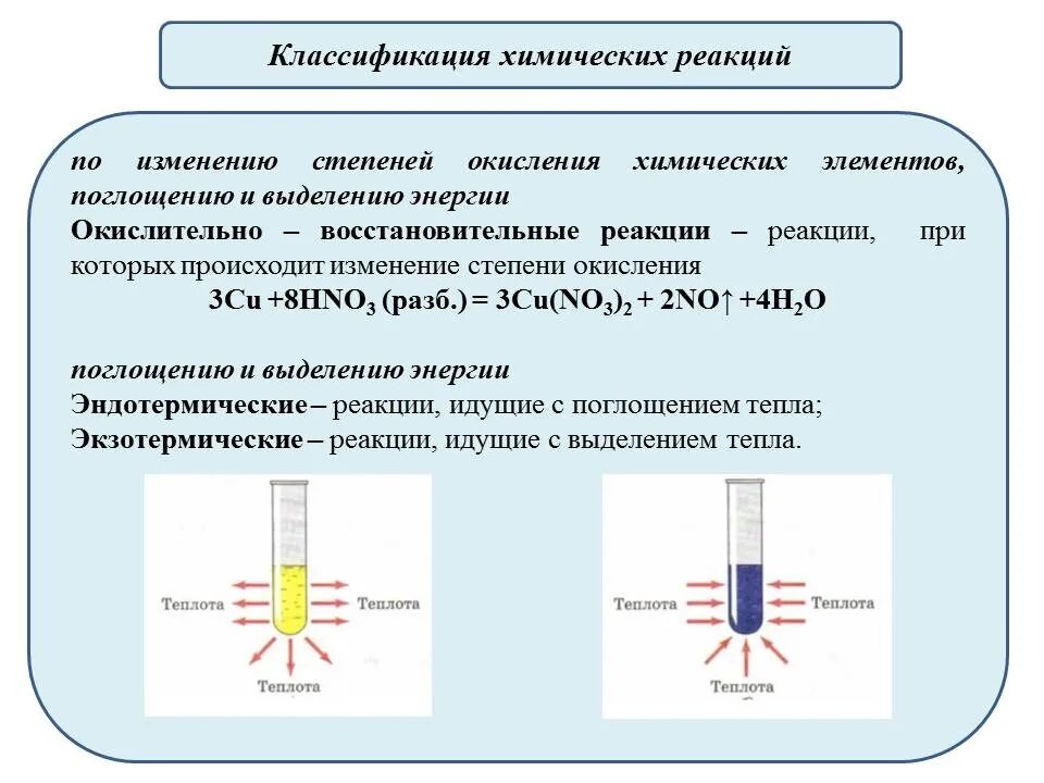 Классификация реакций по изменению степени окисления. Классификация химических реакций по изменению степени окисления. Выделение тепла при химической реакции. Классификация реакций шпаргалка.