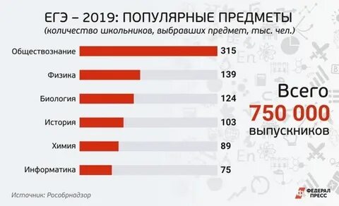 Сколько раз в год сдавать