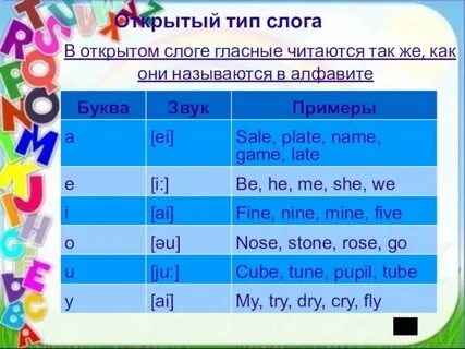 Close транскрипция на русском