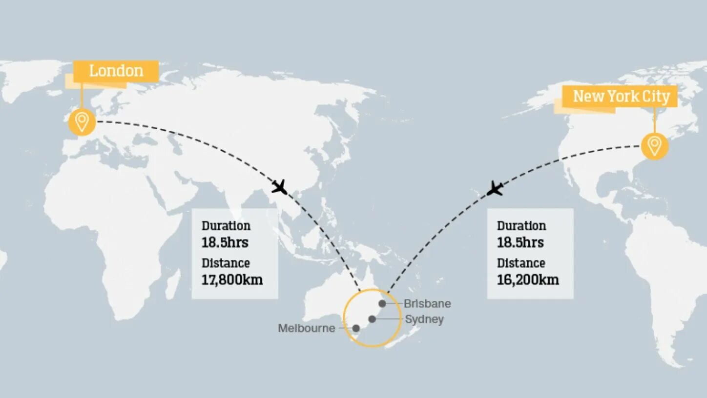 Самолеты сколько час. Самый длинный полет на самолете. Самый длинный маршрут самолета. Перелет из Австралии в США. Рейс Лондон Сидней.