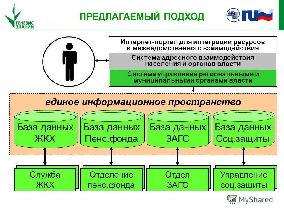 структура департамент социального развития тюменской области. управление контроля социальной защиты. управление социальным обеспечением это. контроль качества социальных услуг. управление социальным обеспечением это.