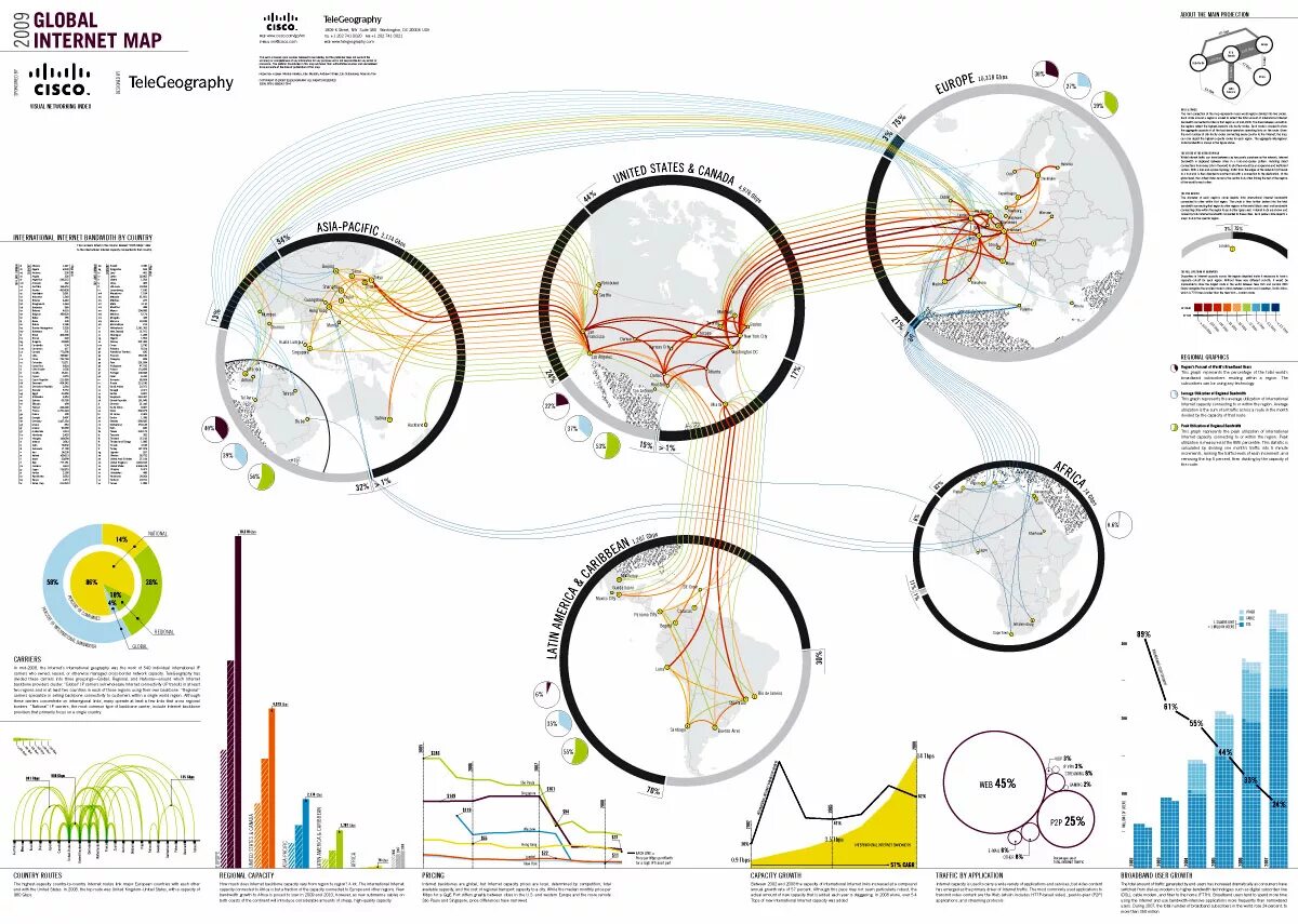 TELEGEOGRAPHY карта кабелей. Global Internet Map. Карта интернет кабелей. Карта сети интернет Европы.