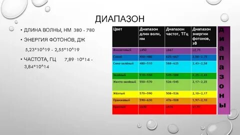 Длина волны желтого света равна