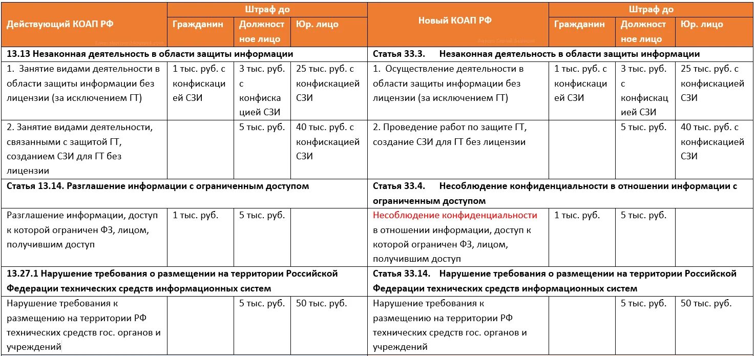 Штрафы установленные главой 16