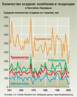 100 осадков