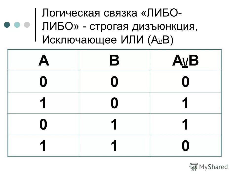 Операция и логическое умножение конъюнкция. Таблица истинности логических элементов. Исключите из логического ряда. Или логическое сложение. Исключите из логического ряда.