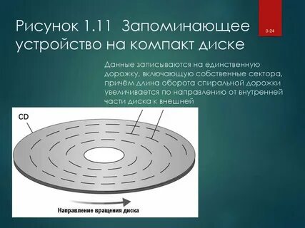 Диска что такое простыми словами