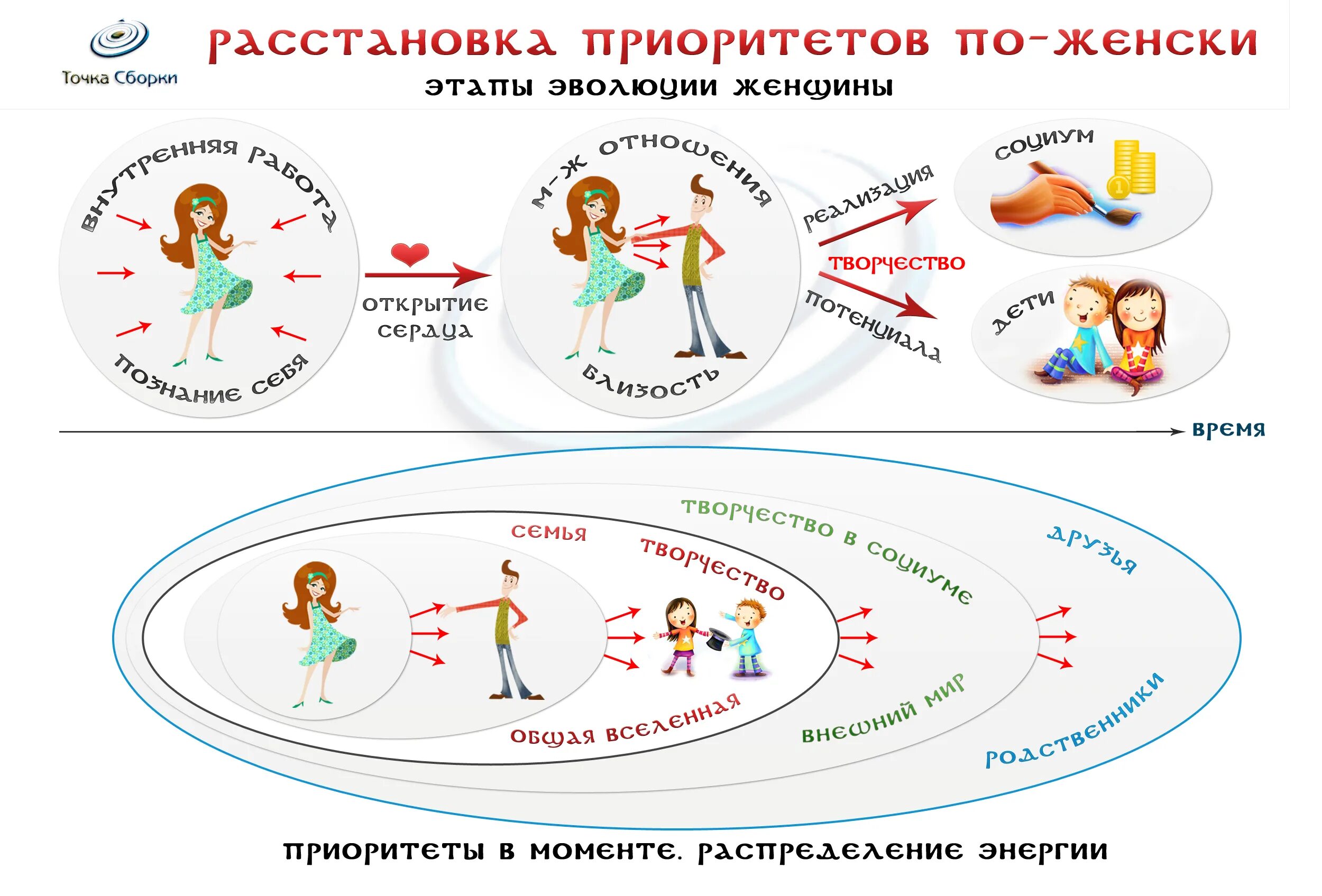 Самой расставлять. Правильная расстановка приоритетов. Расстановка жизненных приоритетов. Правильно расставлять жизненные приоритеты. Расстановка приоритетов в жизни женщины.