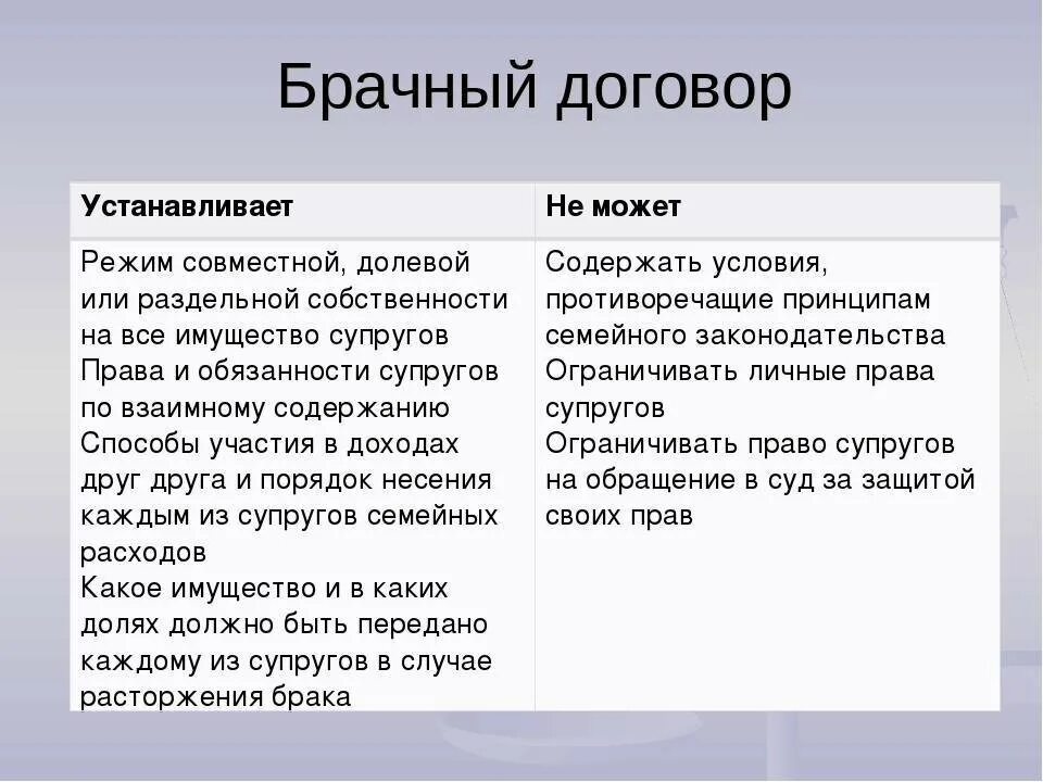 Брачный договор в общем праве. Что устанавливает брачный договор. Что не может быть в брачном договоре. Что может регулировать брачный договор. Что прописывают в брачном договоре.