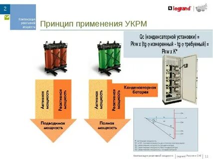 Устройство мощности принцип работы