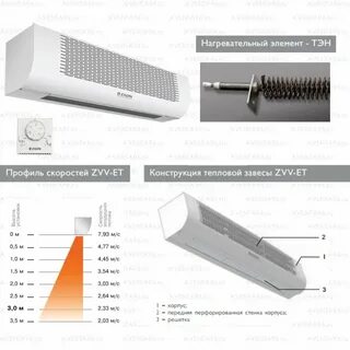 Нагревательный элемент тепловой завесы