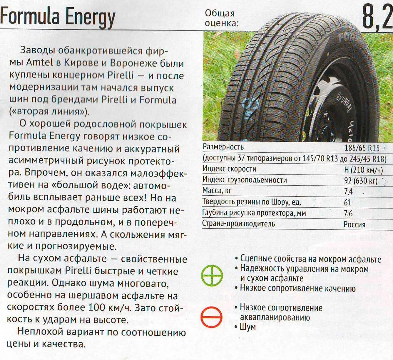 Шины Пирелли летние 185/65 r15 направление движения. Шины Formula Energy 185/65 r15 направления протектора. Шина формула Энерджи 185/65. Резина формула 185/65 r15.