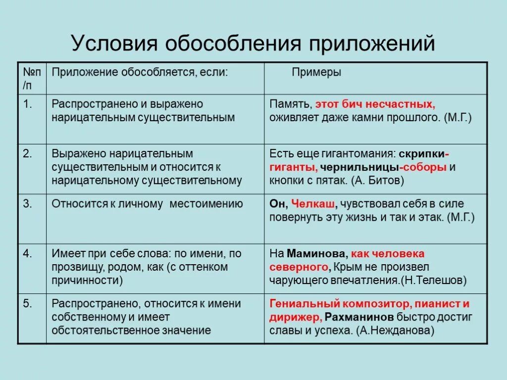 Урок 8 класс обособленные определения и приложения. Обособленные приложения таблица с примерами 8. Как определить обособленные определения и приложения 8 класс. Обособление приложений таблица с примерами 8 класс. Приложение 8 класс таблица с примерами.