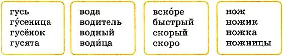 Подбери к слову картофель. Картошка и картофель это однокоренные слова. Картошка и картофель это однокоренные слова или синонимы. Слова картошка и картофель-это однокоренные слова?. Картофель и картошка это дно коренные слова?.