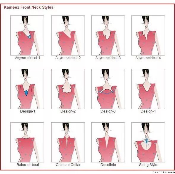 Типы вырезов горловины. Названия вырезов на платье. Типы вырезов на одежде. Форма выреза на платье. Варианты вырезов