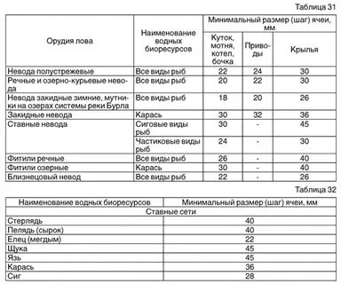 Какая ячея сети на какую