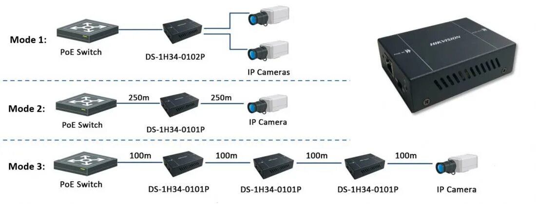 Режим poe. POE удлинитель DS-1h34-0101p Hikvision. POE-005 удлинитель POE по витой паре. POE-удлинитель Hikvision DS-1h34-0102p. Пое инжектор для видеокамеры 5 портовый.