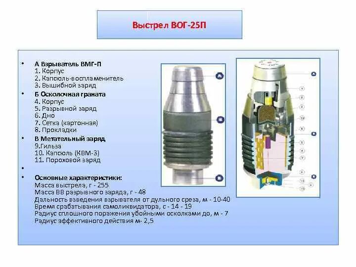 Вог 17 размеры. Взрыватель вог 25. подствольная граната вог 25. вог-25 гильза. вог-25 вмг-к.
