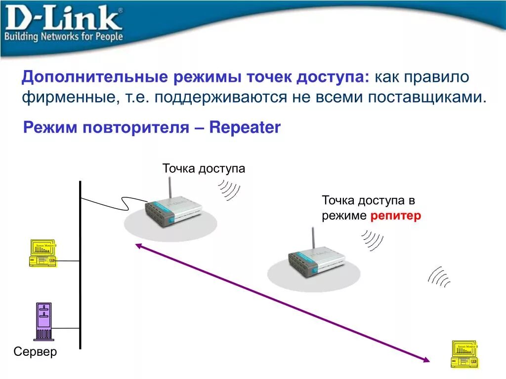 Точка доступа безопасность. Режим беспроводной сети точка доступа. Повторитель беспроводной сети. Повторители для проводных сетей. Точка доступа на схеме.