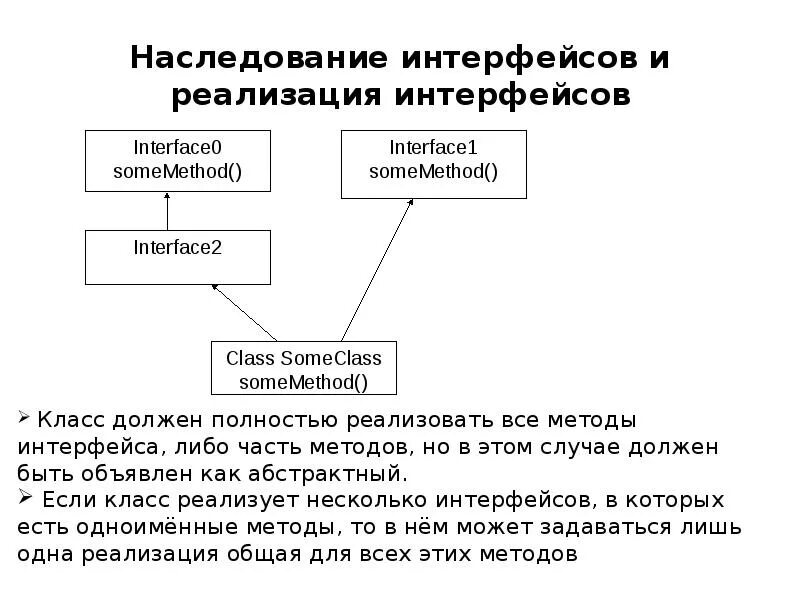 Наследование в ооо. Наследование классов. Наследование программирование пример. Наследование интерфейсов и реализации отличия. Наследование интерфейсов java.