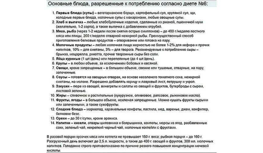 Диета стол номер 6 при подагре меню. Диетический стол номер 6 при подагре. Диетический стол номер 6 при подагре полное меню с рецептами. Стол 6 при подагре список продуктов. Рецепт на неделю стол 6