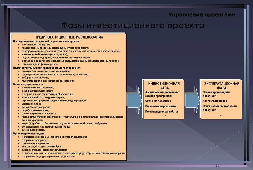 Оценка бизнес плана инвестиционного. Фазы инвестиционного проекта. Разработка инвестиционного проекта. Стадии реализации инвестиционного проекта в строительстве. Фазы реализации инвестиционного проекта.