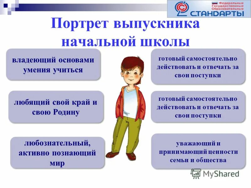 фгос ноо 2021 книга. фгос ноо. стандарты начального общего образования второго поколения фгос ноо. фгос школьников. отличие фгос 3 поколения от фгос 2 поколения.