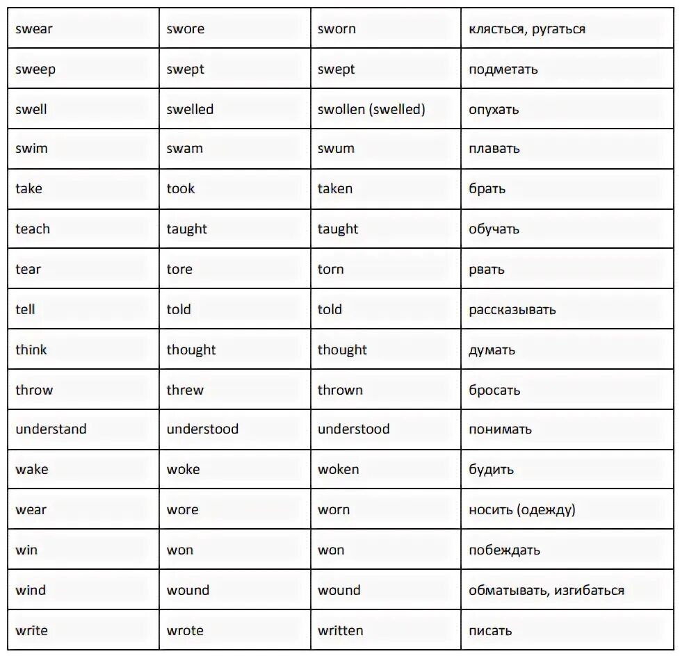 Teach три формы. Все формы слова understand. Understand 3 forms. Неправильні дієслова в англійській мові таблиця з перекладом.