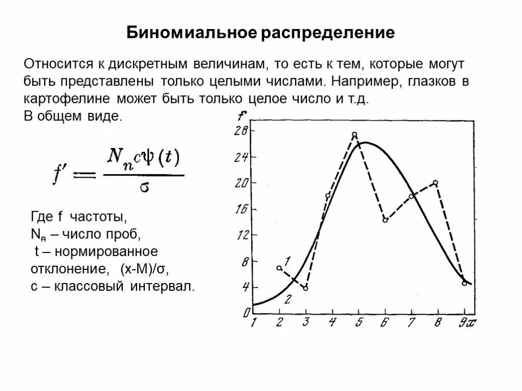 График биномиального распределения. График функции биномиального распределения. плотность распределения биномиального распределения. биномиальное распределение график. биномиальный закон распределения график.