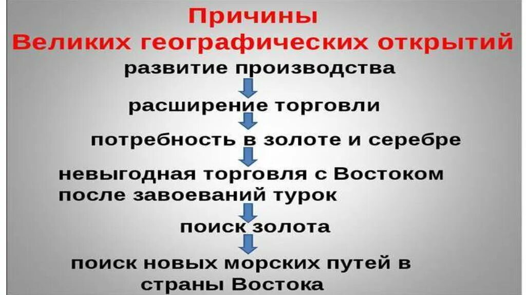 Причины географических открытий 7. Великие географические открытия. Причины великих географических открытий схема. Причины великих географических открытий. Предпосылки великих географических открытий.