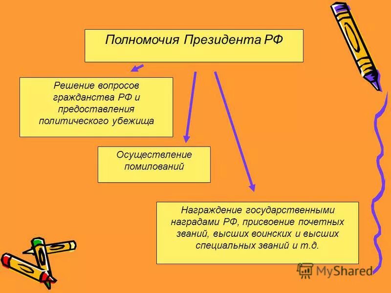 Решение вопроса о предоставлении политического. Решает вопросы гражданства и предоставление политического убежища;. Решение вопросов гражданства и предоставления политического убежища. Решение вопроса предоставления политического убежища осуществляет. Предоставление политического убежища осуществление.