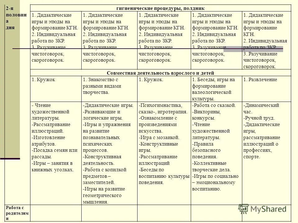 Комплексно тематическое планирование в старшей группе март