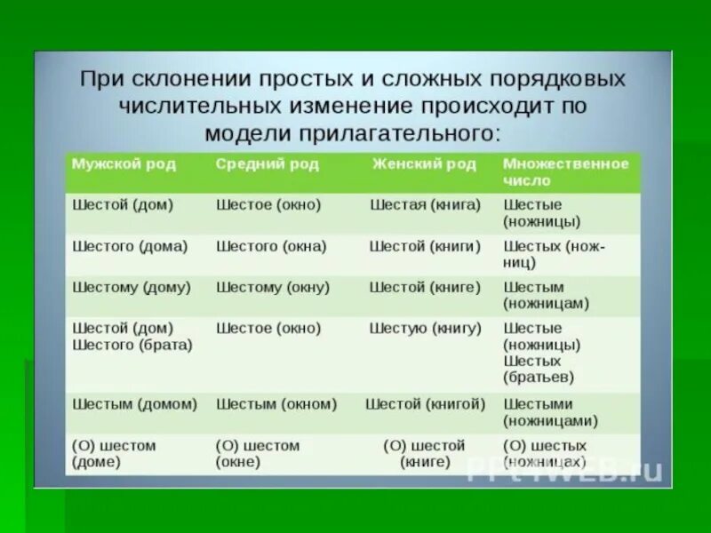 Склонение порядковых числительных. Склонение порядковых имен числительных 6 класс. Склонение количественных и порядковых числительных. Согласование числительных с существительными таблица. Какие утверждения о порядковых числительных соответствуют действительности