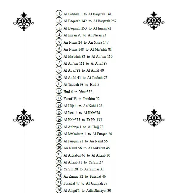 Суры джуза амма. Список сур 30 джуза. таблица джузов в коране. джуза в коране. суры по списку.