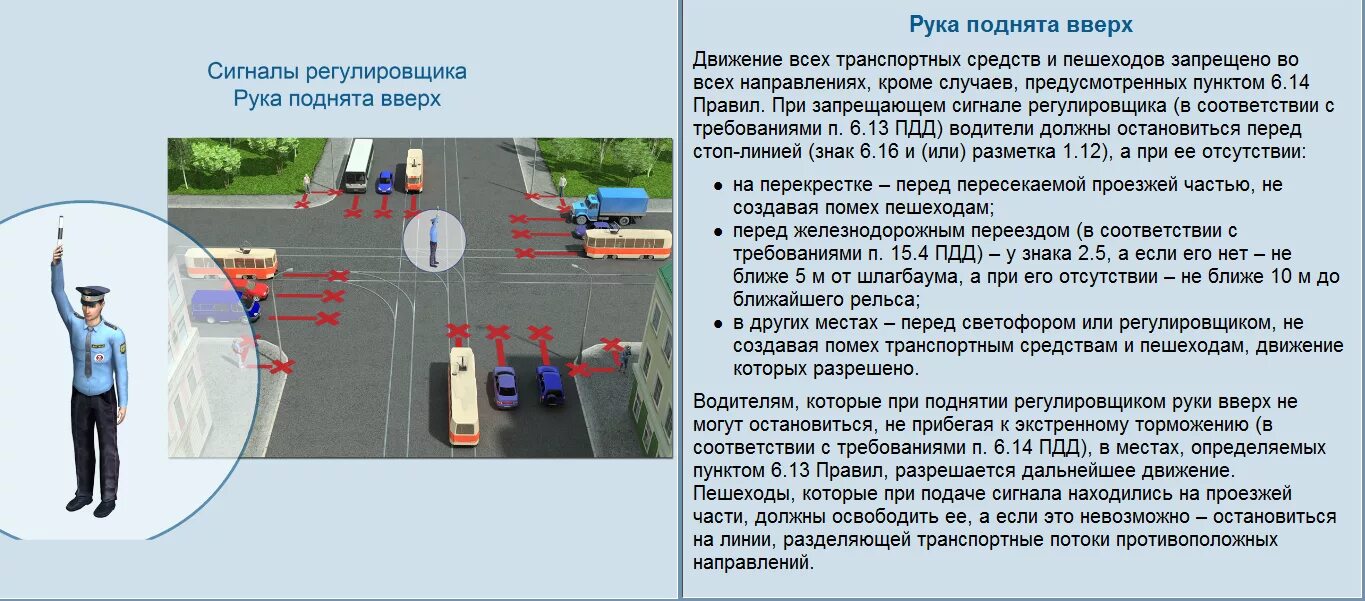 Должен ли водитель предоставлять преимущество пешеходам. Сигналы и указания регулировщика. Регулировка движения регулировщиком. Сигналы регулировщика для пешеходов на перекрестке. Жесты регулировщика ПДД.