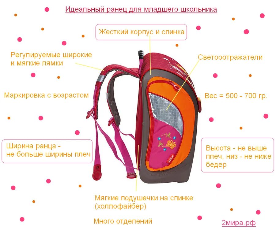 Как выбрать 1 класс. Как правильно выбрать рюкзак для первоклассника мальчика. как правильно выбрать ранец для первоклассника. как правильно выбрать рюкзак для первоклассника. как правильно выбрать портфель для первоклассника мальчика.