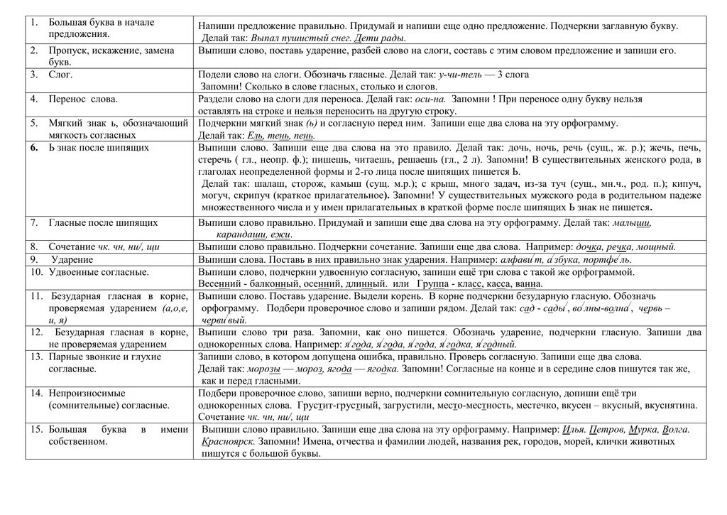 Работа над ошибками по русскому 6 класс