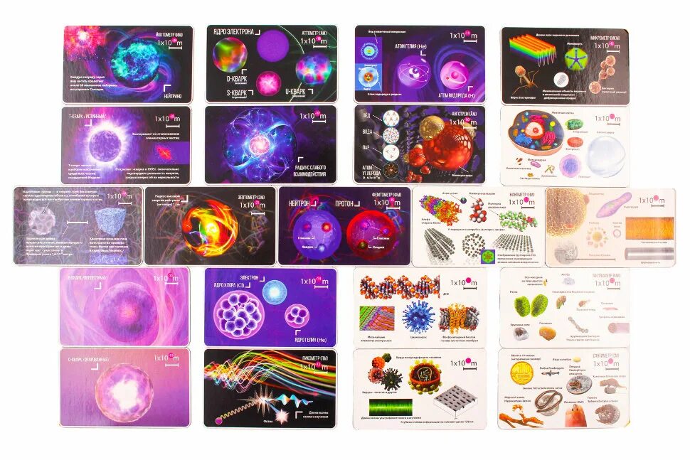 масштабы микромира. масштабы микромира. микро макро и мегамир. масштабы микромира. йоктометр в миллиметрах.
