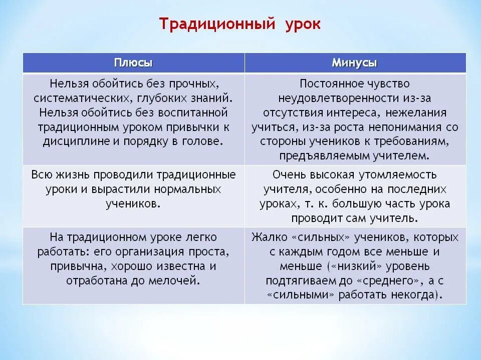 Урок традиционного обучения