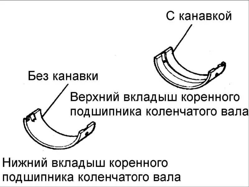 Вкладыши коренных подшипников ЯМЗ 238. Коренной подшипник коленчатого вала схема. Вкладыш подшипника коленчатого вала. Шатунные и коренные подшипники устройство. Как вставлять вкладыши