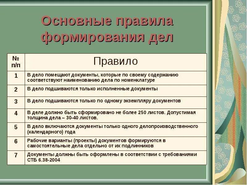 Дела организации. Формирование документов в дела. Номенклатура дел формирование дел. Номенклатура дел по воинскому учету. Формирование дел в делопроизводстве.