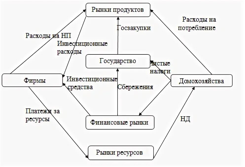 Развитие домохозяйств. Финансы домохозяйств схема. Финансовые отношения домашнего хозяйства. Финансовые отношения домашнего хозяйства схема. Система внешних финансовых отношений домашнего хозяйства.