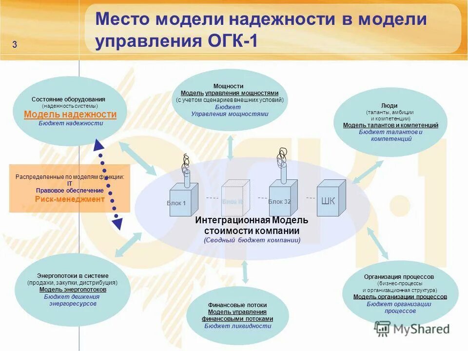 1с тоир деснол. Система управления надежностью. Управление надежностью. 1с:rcm управление надежностью. Система управления надежностью.