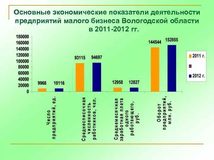 Основные показатели деятельности. Основные показатели деятельности предприятия. Показатели деятельности бизнеса. Основные экономические показатели деятельности предприятия.