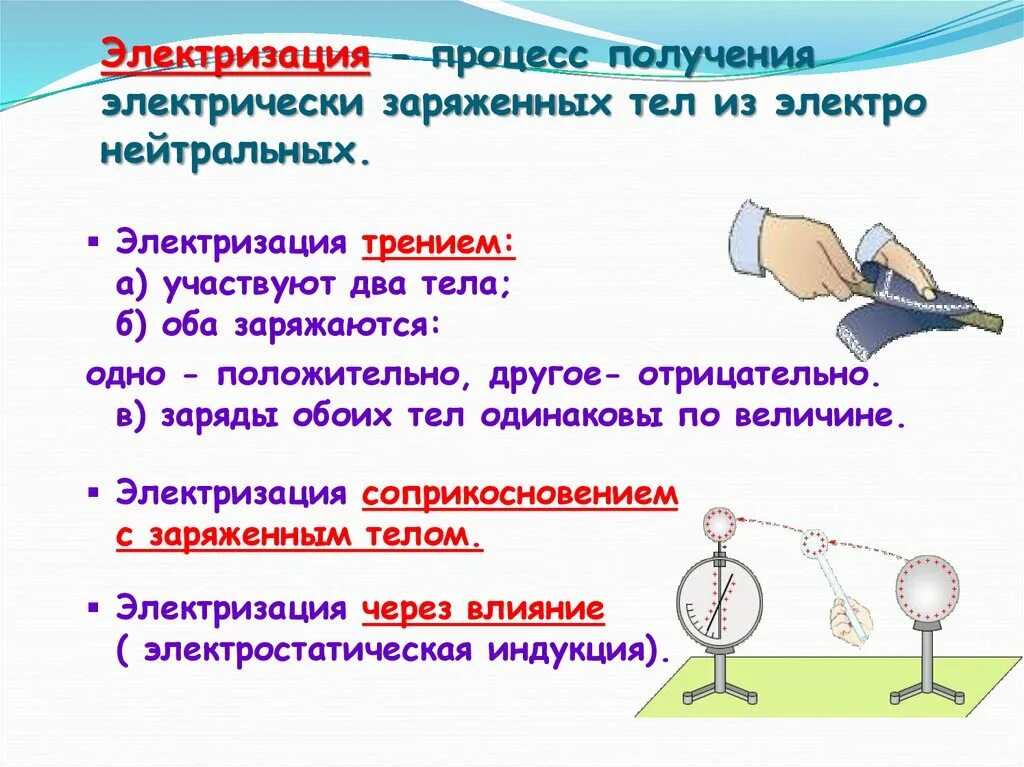 В процессе электризации трением два тела приобретают. Электризация тел. Два рода зарядов. Взаимодействие заряженных тел.. Электризация тел взаимодействие зарядов 8 класс. Механизм электризации трением. Электрический заряд электризация.