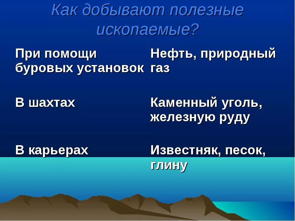 Полезные ископаемые 3 класс. Добывают полезные ископаемые. Как добывают полезные ископаемые 3 класс. Место где добывают полезные ископаемые. Применение полезных ископаемых 3 класс окружающий мир