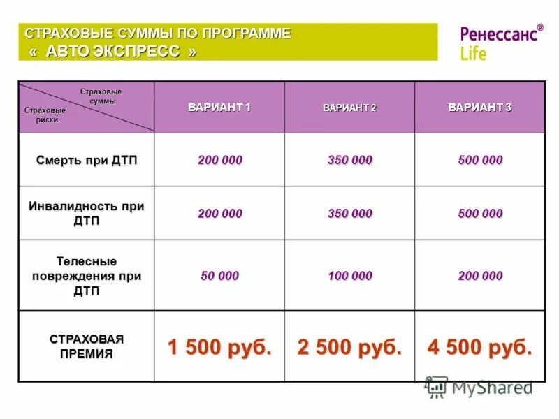 ренессанс страхование дтп