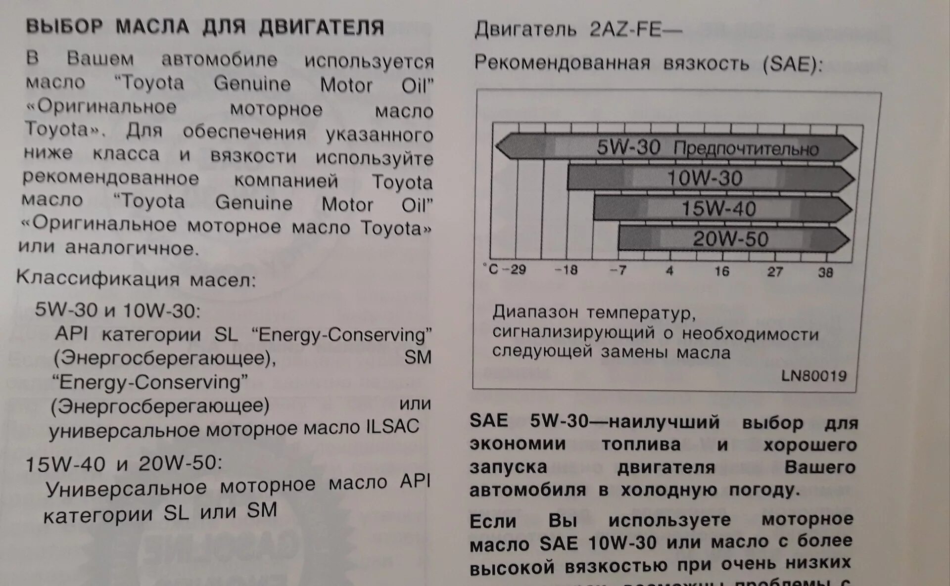 Допуски масла для двигателя 2az Fe. Двигатель Тойота 2az Fe 2.4 допуск масла. Двигатель 1az-Fe моторное масло допуск. Масло для 2az-Fe допуски масел.